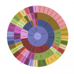 Microbiome mashup