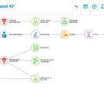 Protocol development