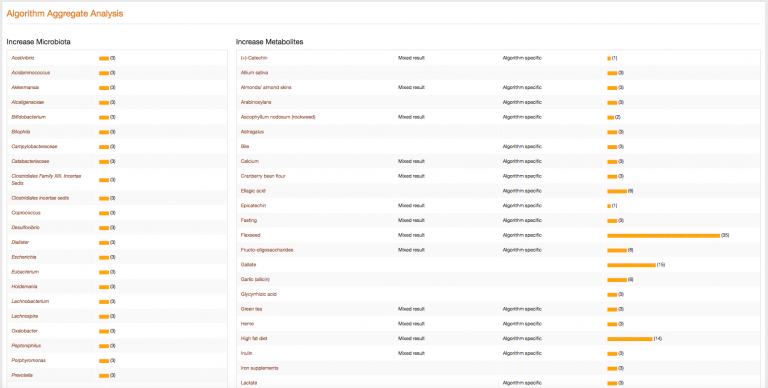 Algorithm Aggregate Analysis screenshot